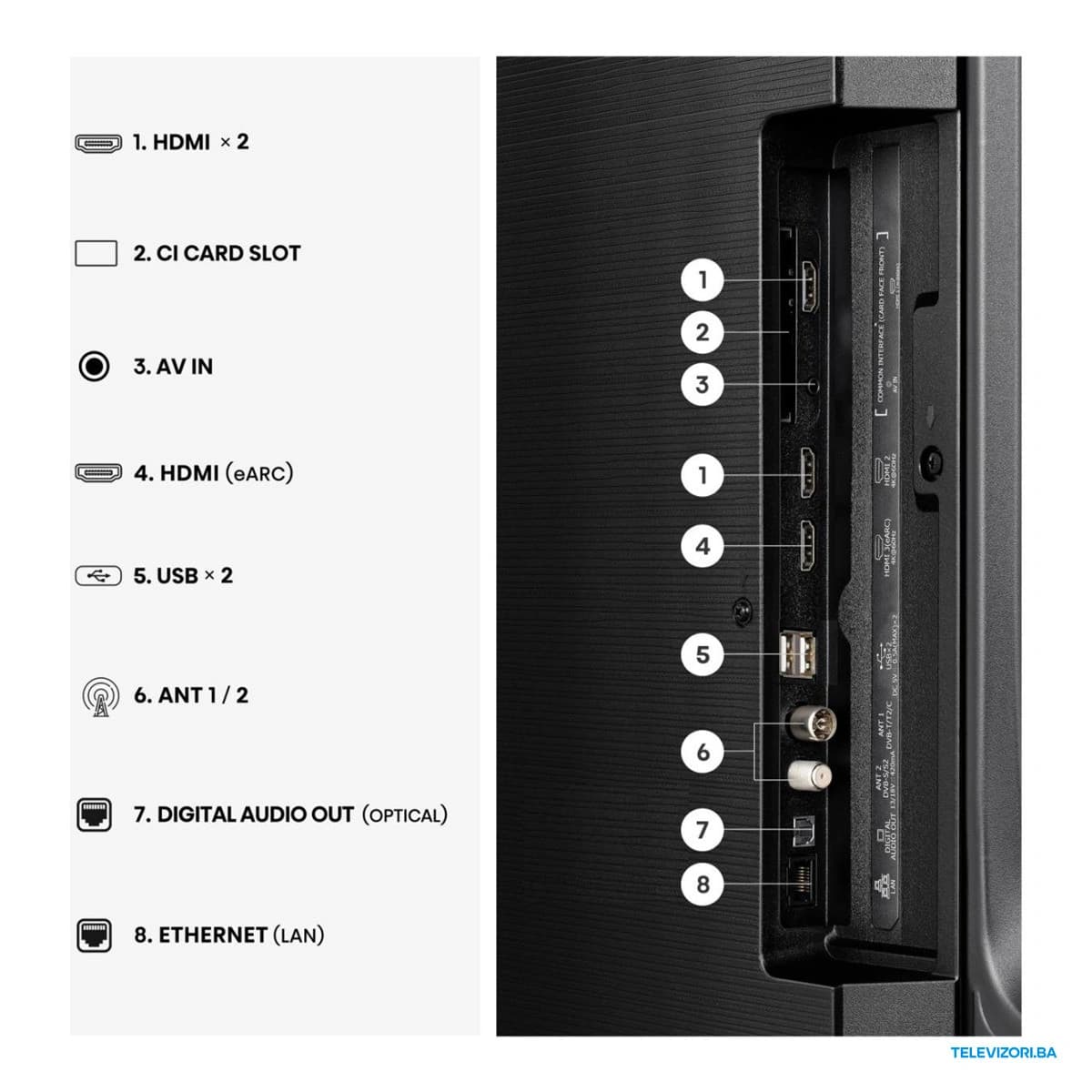 55″ Hisense 4K UHD LED Smart TV 55A6S – priključci na poleđini