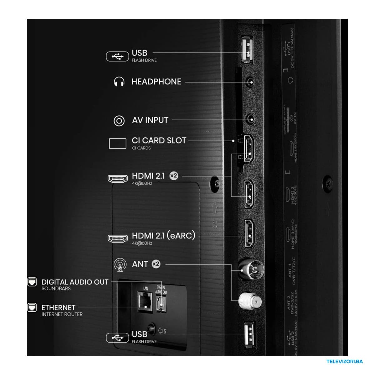 85″ Hisense 4K UHD QLED Smart TV 85E7Q – priključci na poleđini