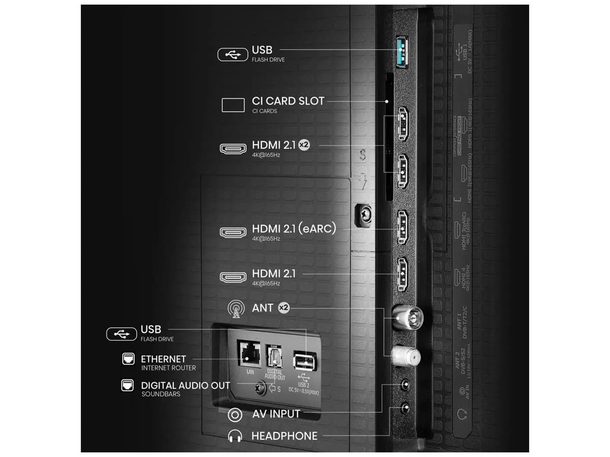 Televizor 65U7Q PRO – priključci