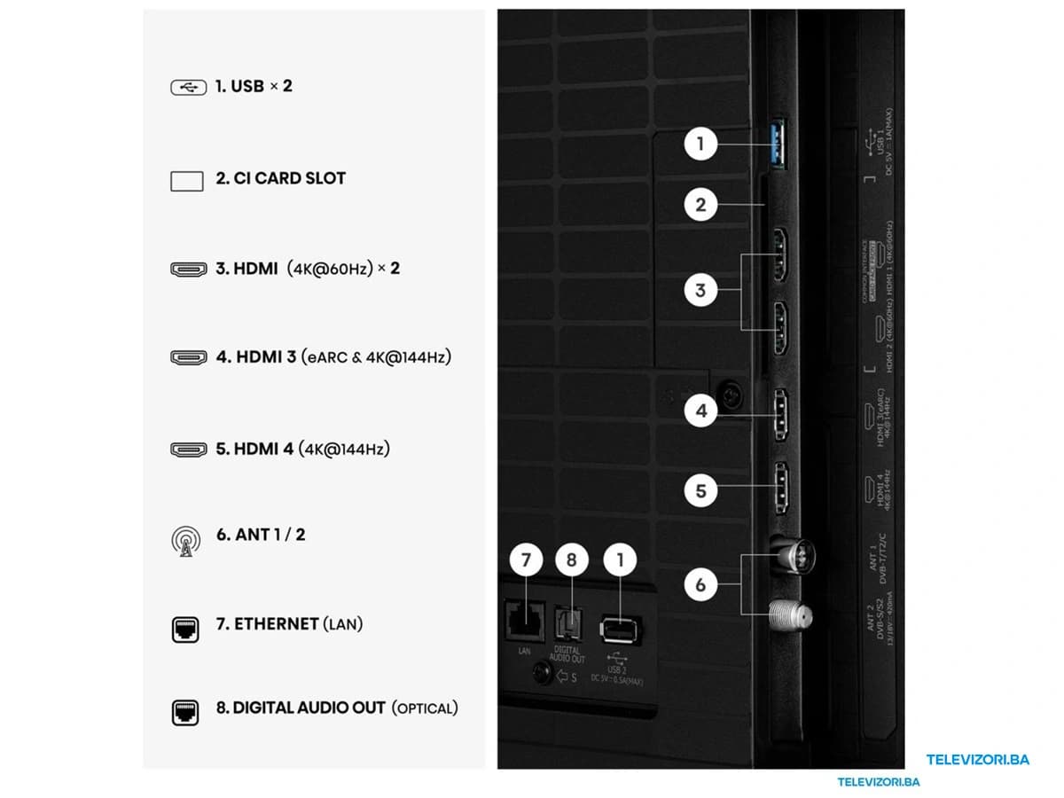 Televizor 75E8S – priključci