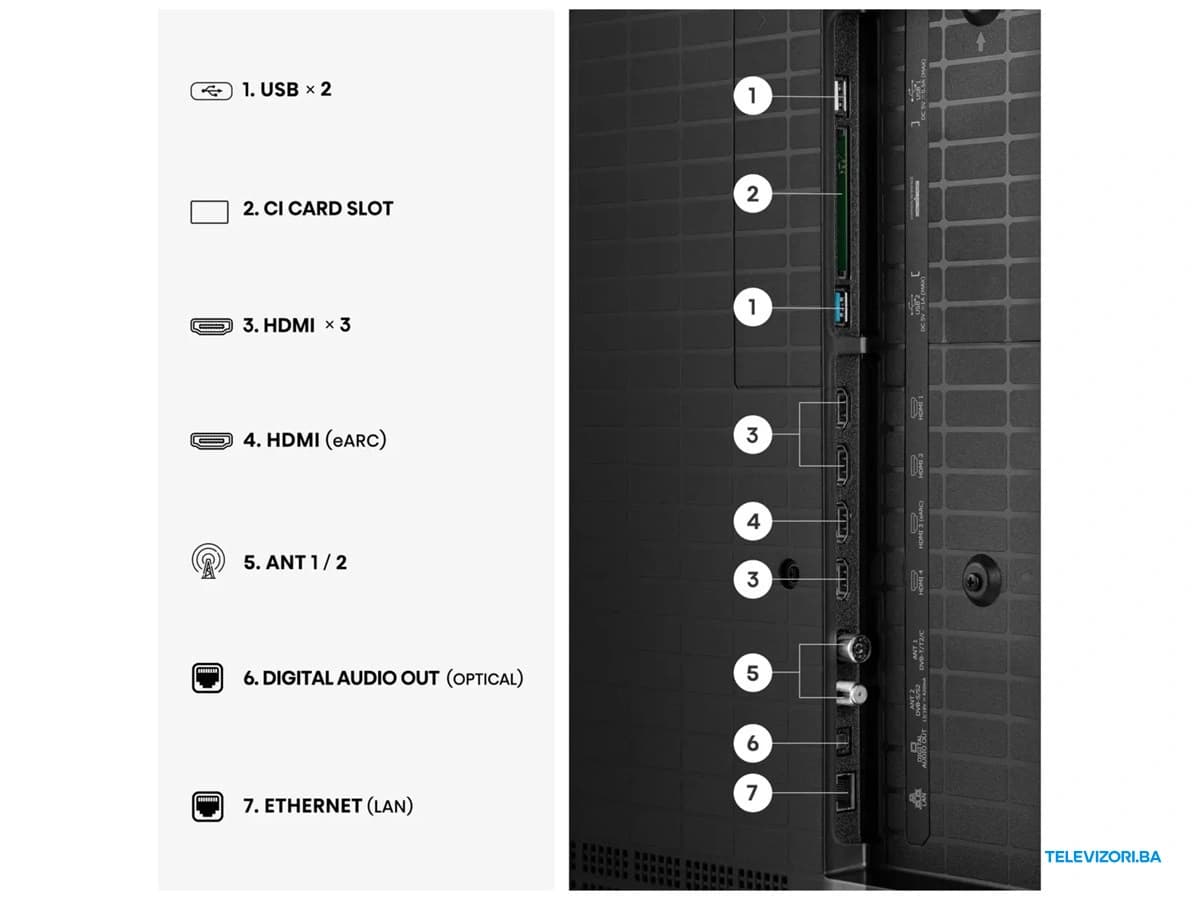 Televizor 85UR8S – priključci