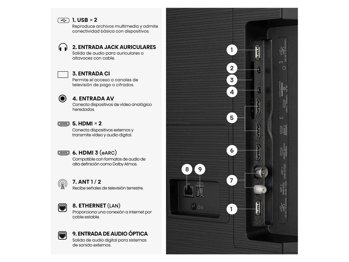 Televizor 98E7S – priključci na poleđini